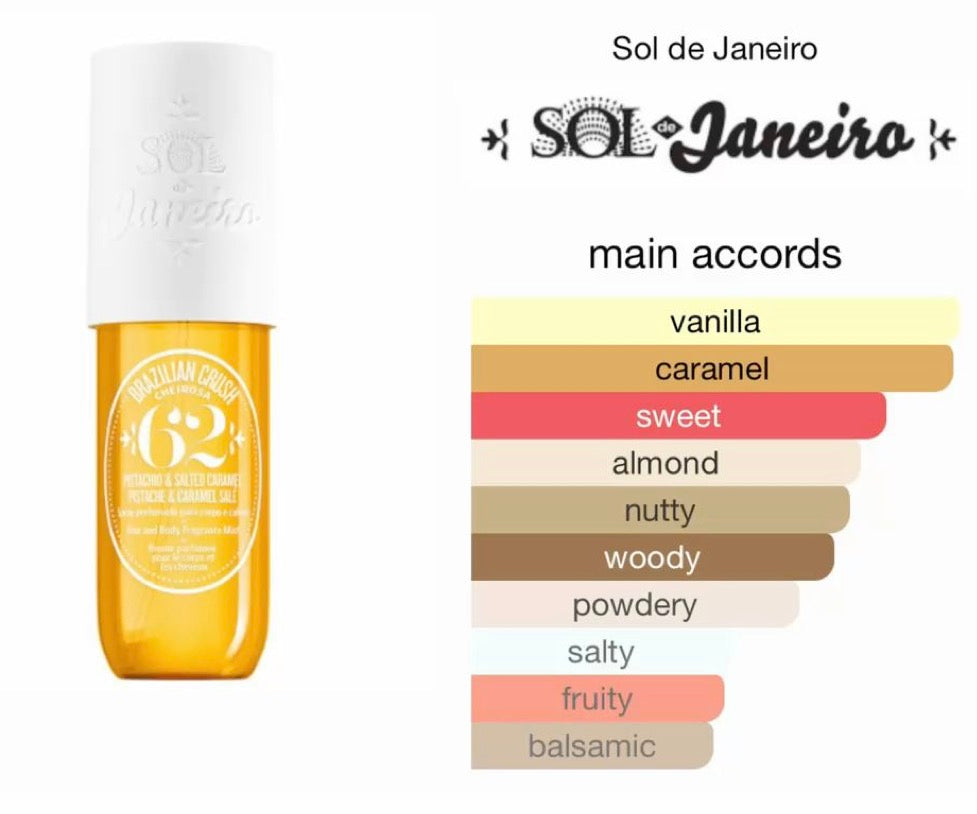 Sol De Janeiro 62 Mini Body Mist