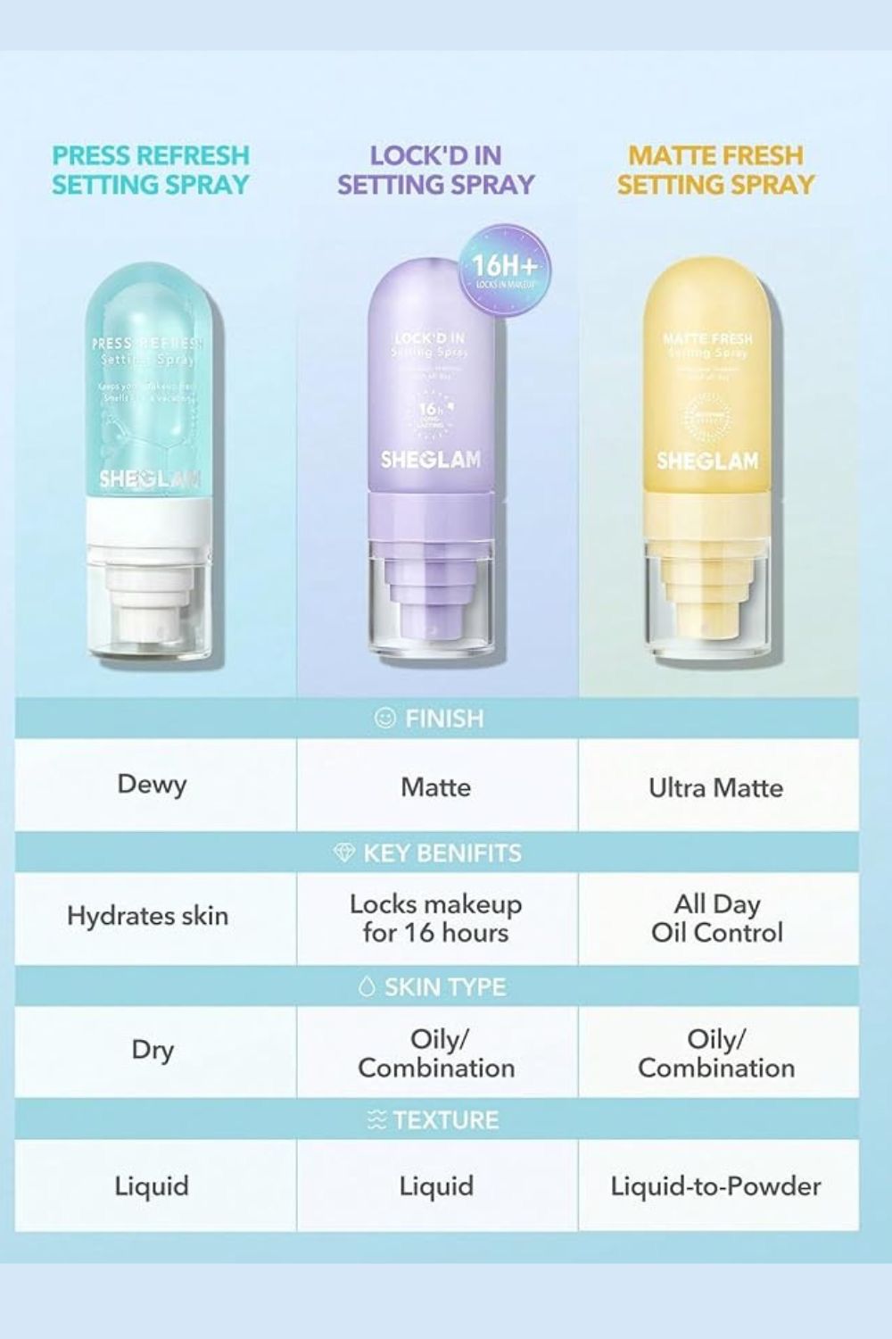 SheGlam Lock'D in Setting Spray