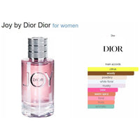 Dior Joy Perfume For Women